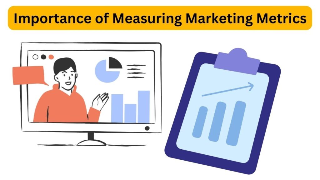 Importance of Measuring Marketing Metrics